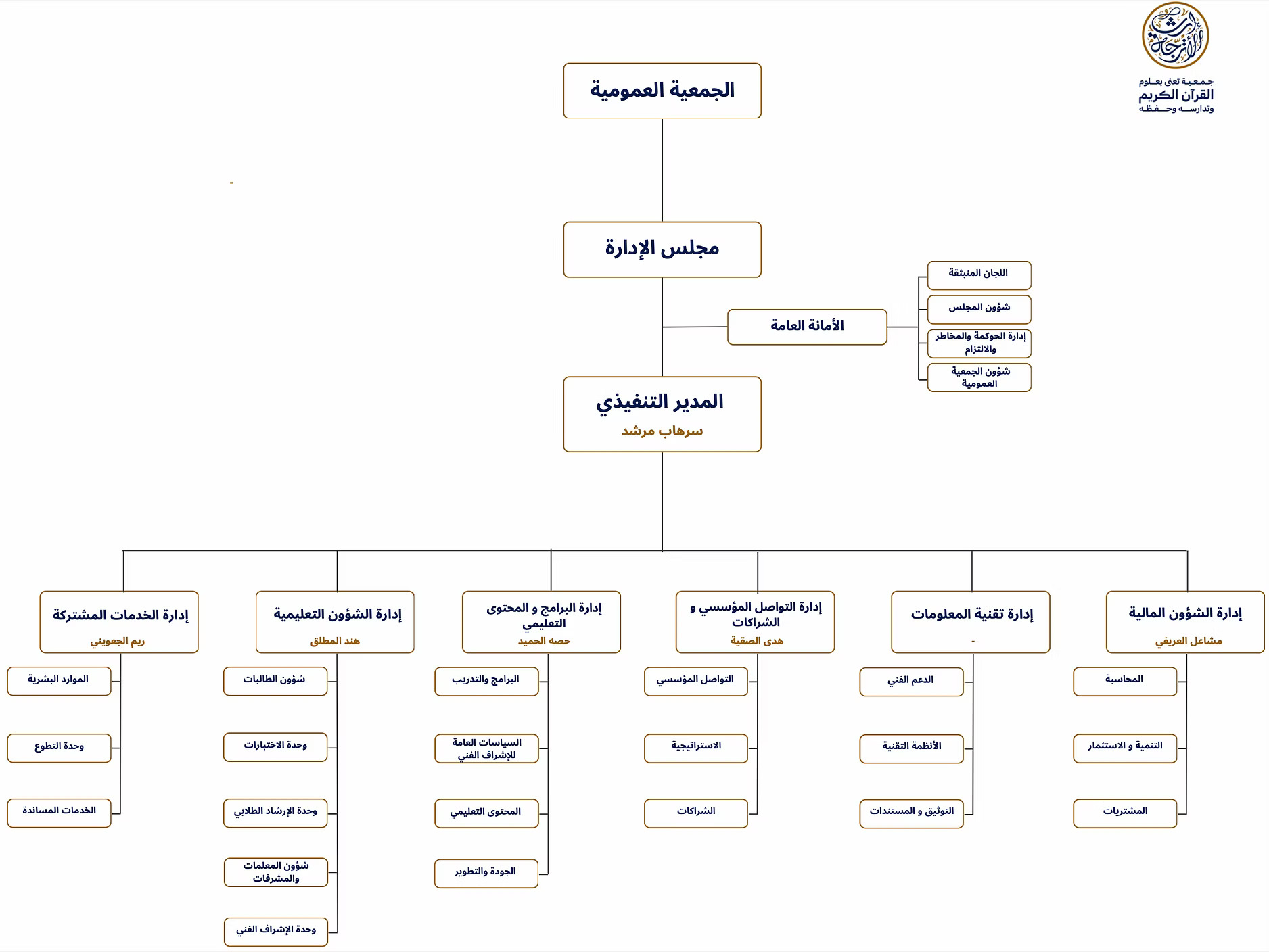 صورة التسجيل
